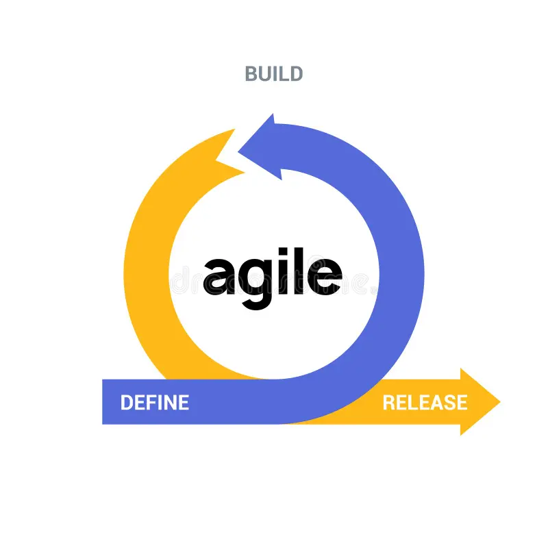 Agile and Scrum